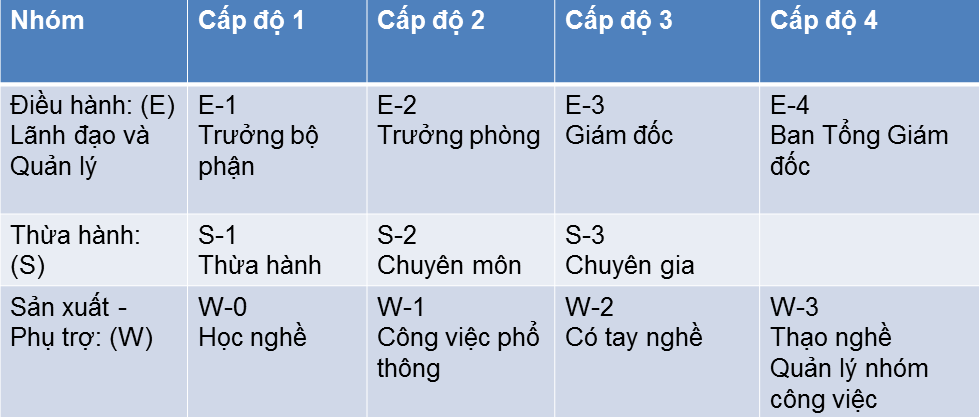 cong ty kem nghia giu nguoi tai bang co hoi thang tien nghe nghiep hap dan_chinh sach thang tien Kem Nghia 1.png