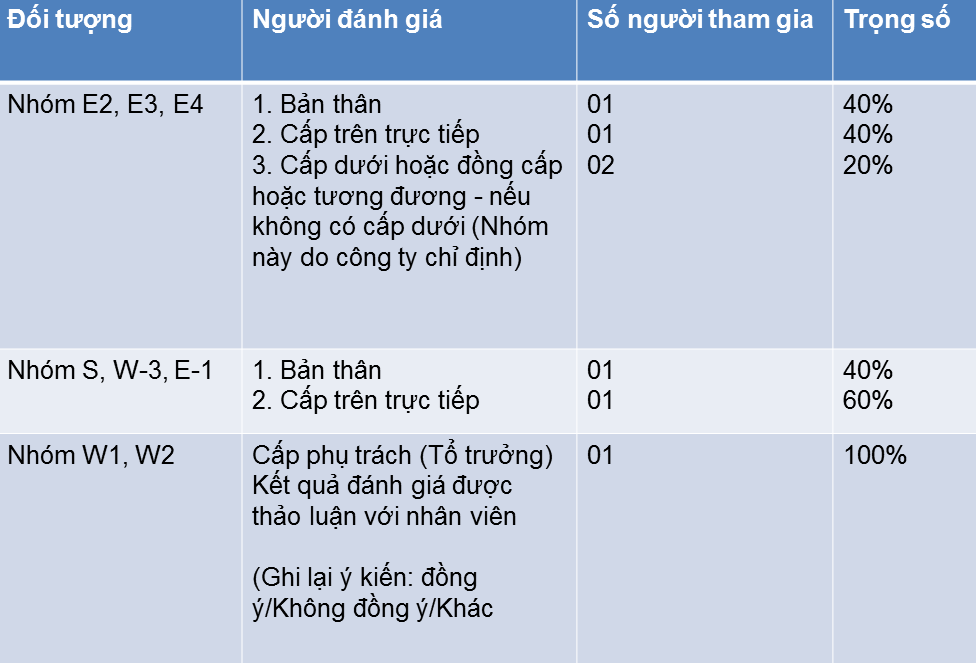 cong ty kem nghia giu nguoi tai bang co hoi thang tien nghe nghiep hap dan_chinh sach thang tien Kem Nghia 2.png